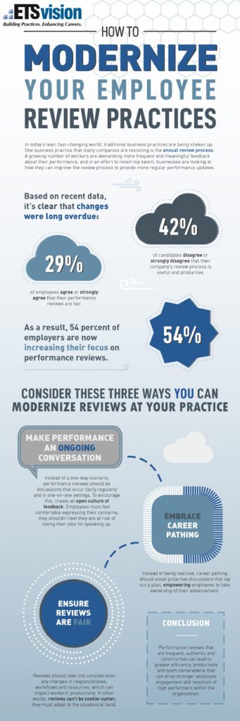Modernize Employee Review Practices Infographic (Vision)